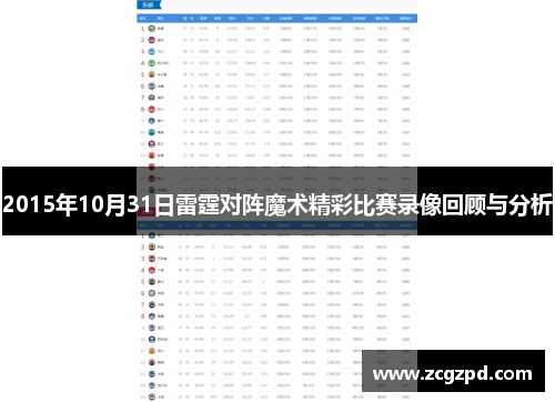 2015年10月31日雷霆对阵魔术精彩比赛录像回顾与分析