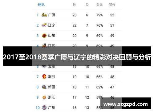 2017至2018赛季广厦与辽宁的精彩对决回顾与分析